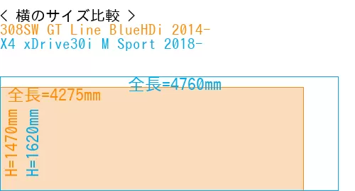 #308SW GT Line BlueHDi 2014- + X4 xDrive30i M Sport 2018-